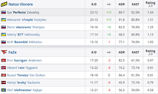 探索风暴英雄中的强力角色与技能